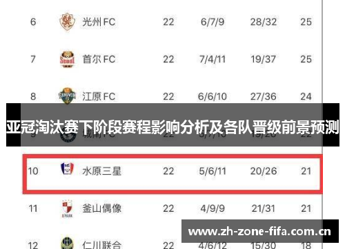 亚冠淘汰赛下阶段赛程影响分析及各队晋级前景预测 亚冠淘汰赛下阶段赛程影响分析及各队晋级前景预测